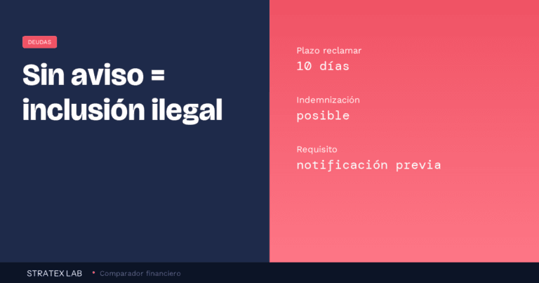 Me han incluido en ASNEF sin notificarme: cómo reclamar (2026)