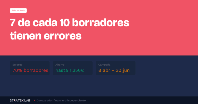 Borrador de la renta 2025: 9 errores que te cuestan dinero
