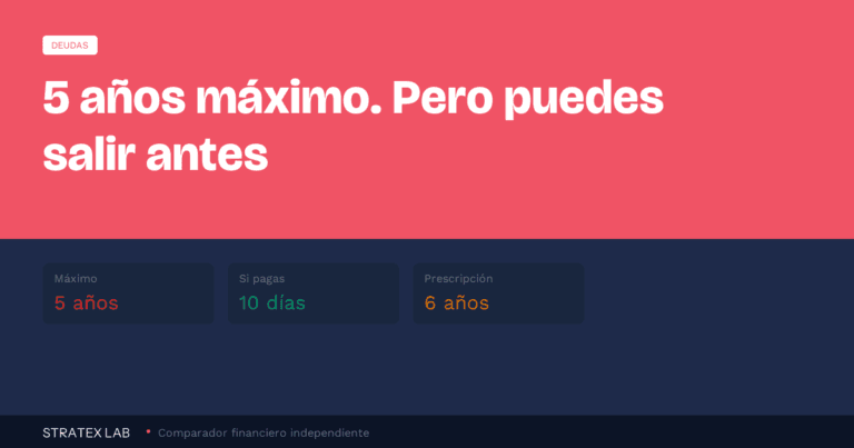 Cuánto tiempo duras en ASNEF: plazos legales de permanencia (2026)