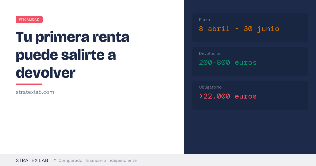Declaracion de la renta por primera vez guia paso a paso - Stratex Lab