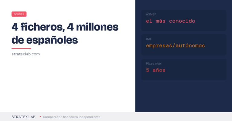 Ficheros de morosos en España: ASNEF, RAI, BADEXCUG y CIRBE (2026)