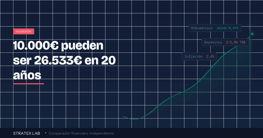 Invertir 10000 euros mejores opciones 2026 - Stratex Lab