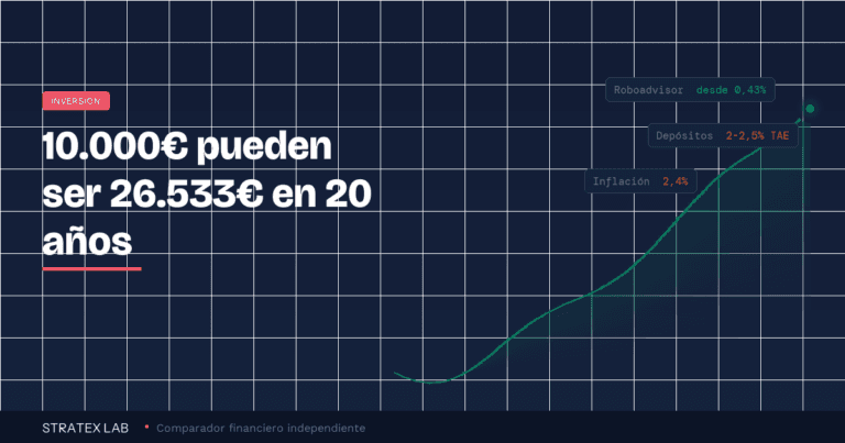 Invertir 10.000 euros: mejores opciones según tu perfil (2026)