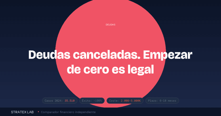 Ley de Segunda Oportunidad: guia completa para cancelar tus deudas (2026)