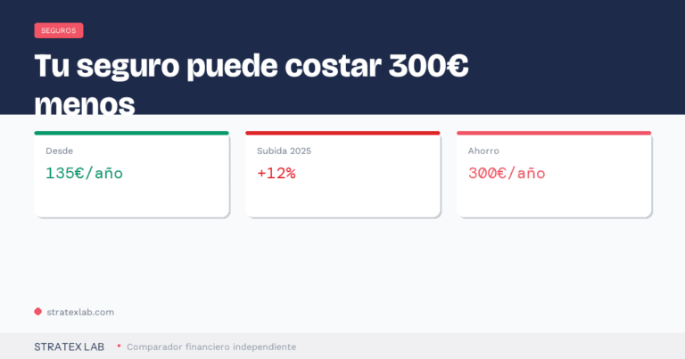 Seguro de coche barato 2026 trucos ahorrar - Stratex Lab