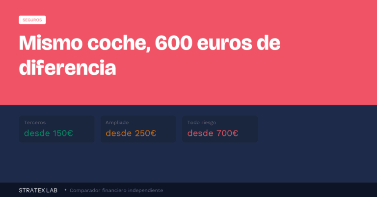 Seguro a terceros, terceros ampliado o todo riesgo: cuál elegir (2026)