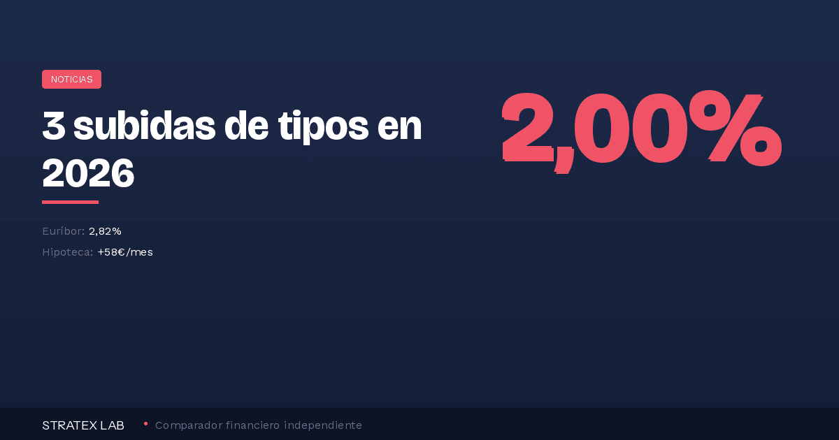 Subida tipos BCE 2026 - Stratex Lab