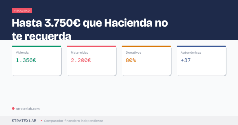 Deducciones de la renta 2026: todas las que puedes aplicar para pagar menos