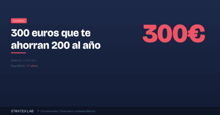Franquicia en el seguro de coche: qué es y cuánto elegir (2026)