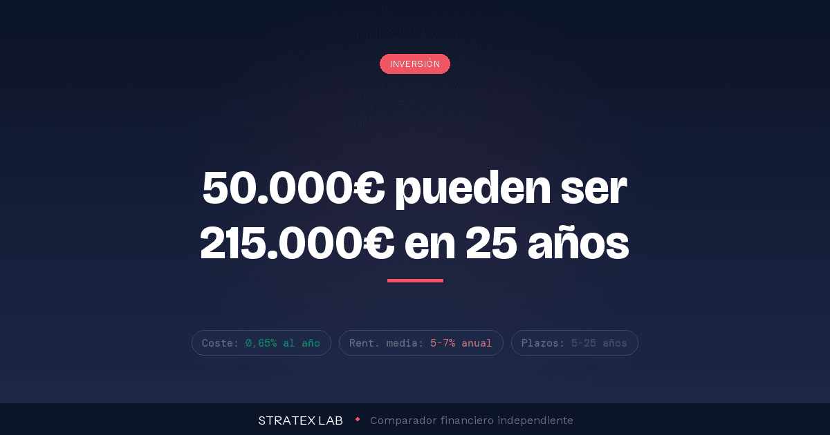 invertir 50000 euros estrategias 2026 - Stratex Lab