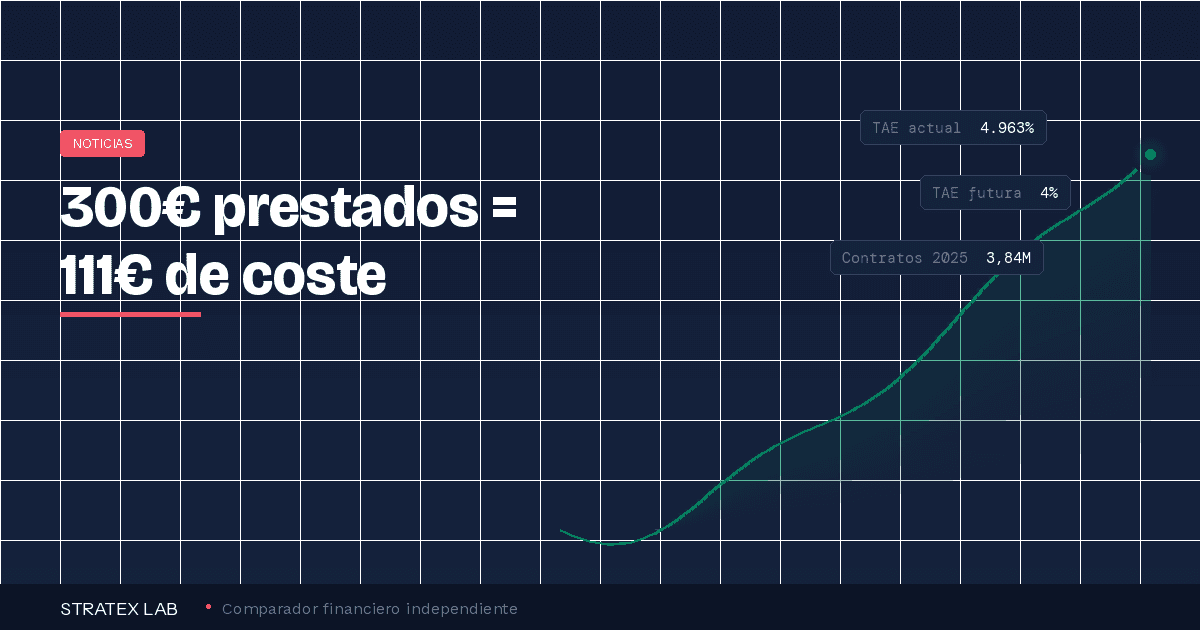 minicréditos TAE récord España - Stratex Lab