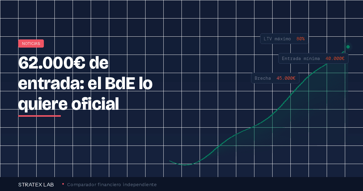 Banco de España limitar hipotecas - Stratex Lab