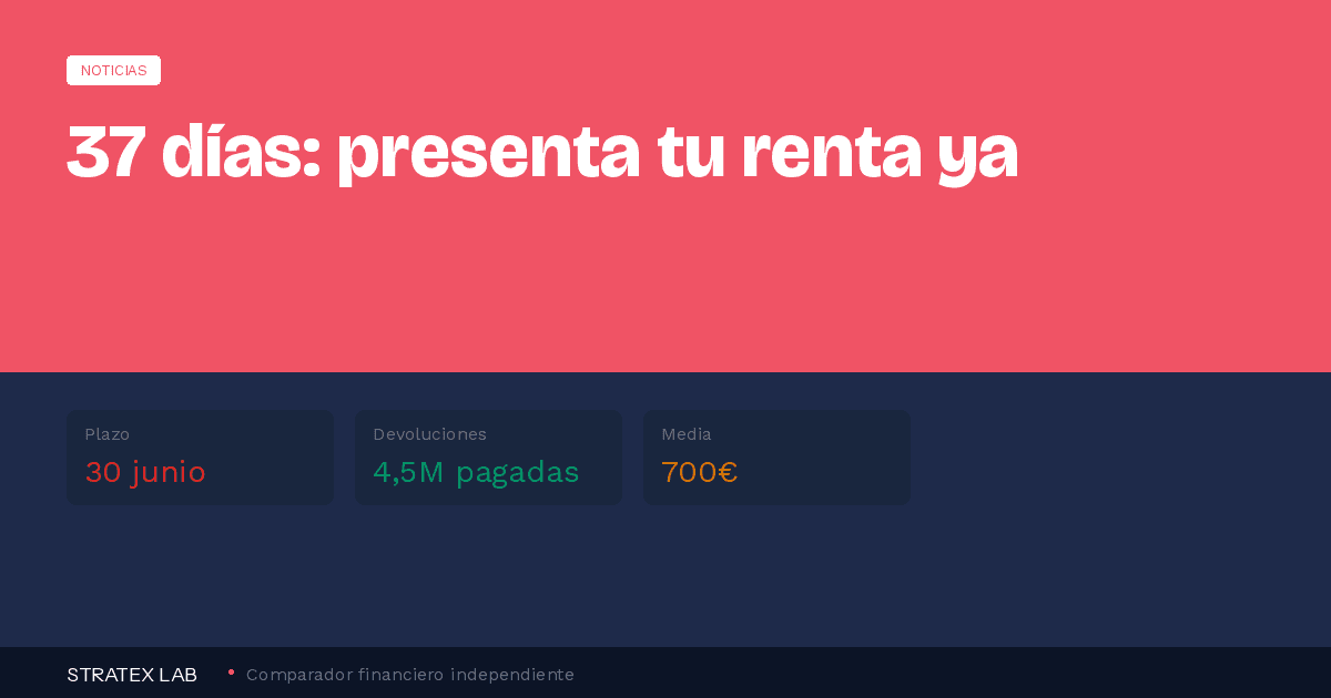 renta 2025 plazo cita presencial hacienda - Stratex Lab