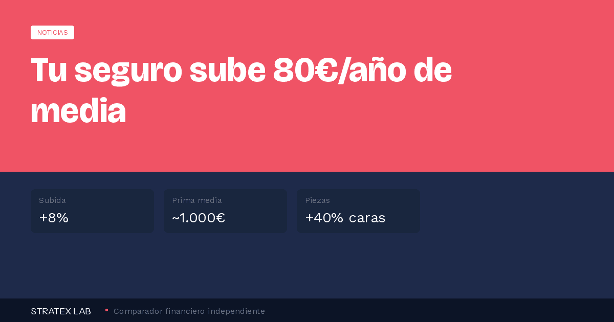 seguro coche sube precio 2026 - Stratex Lab