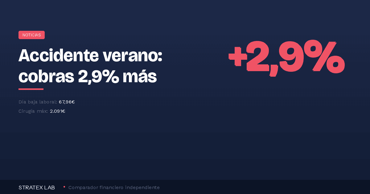 baremo trafico 2026 indemnizaciones accidente - Stratex Lab