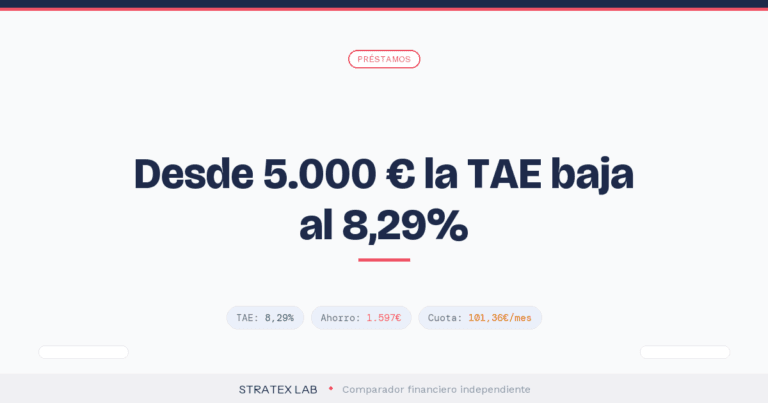 Préstamo de 5.000 euros - TAE y cuota mensual comparadas - Stratex Lab