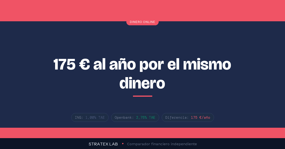 ING vs Openbank comparativa de cuentas online 2026 - Stratex Lab