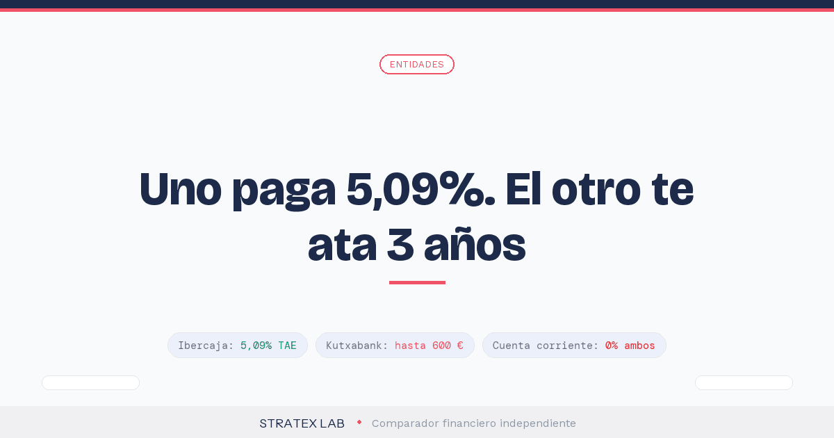 Kutxabank vs Ibercaja: comparativa - Stratex Lab