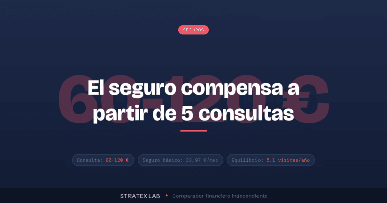 Médico privado sin seguro: precios reales - Stratex Lab