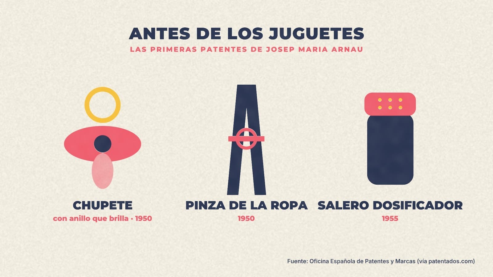 Primeras patentes de Josep Maria Arnau antes de Exin: chupete con anillo que brilla y pinza de la ropa (1950) y salero dosificador (1955)