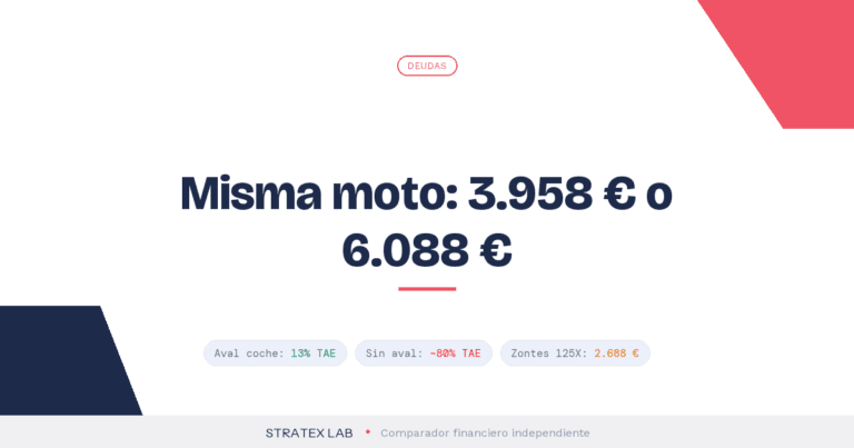 Financiar moto con ASNEF - Stratex Lab